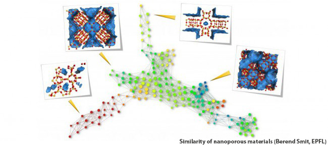 Topological differences of top-performing materials for methane storage. 