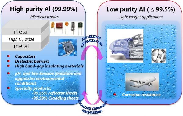 Application domain for thin aluminium oxides