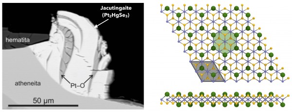 Figure 1: Left: Back-scattered electron image of jacutingaite (white), on the surface of an aggregate of hematite, potarite and atheneite (adapted from Cabral et al., Terra Nova, 2008 and Vymazalová et al., The Canadian Mineralogist, 2012). Right: Top and lateral views of monolayer jacutingaite (Pt2HgSe3)